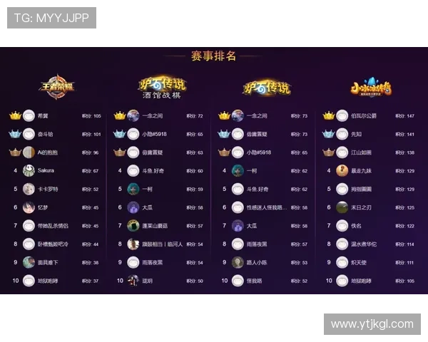 上海篮球队强势领跑大师赛积分榜积100分展现冠军实力 上海篮球队强势领跑大师赛积分榜积100分展现冠军实力