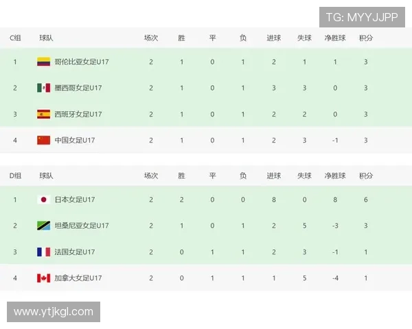 上海足球队在世界杯预选赛中以51分稳居积分榜首位