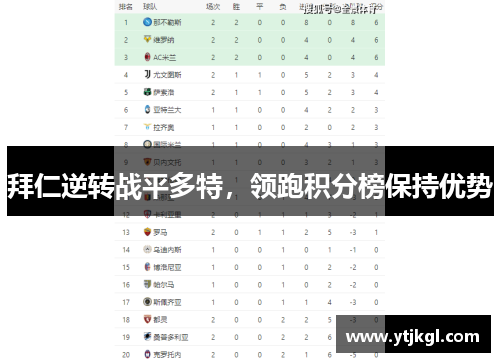 拜仁逆转战平多特，领跑积分榜保持优势